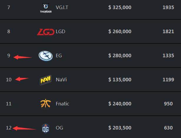 【战报】2025LPL春季赛季后赛EDG 3-0 TES，Scout发威EDG势如破竹